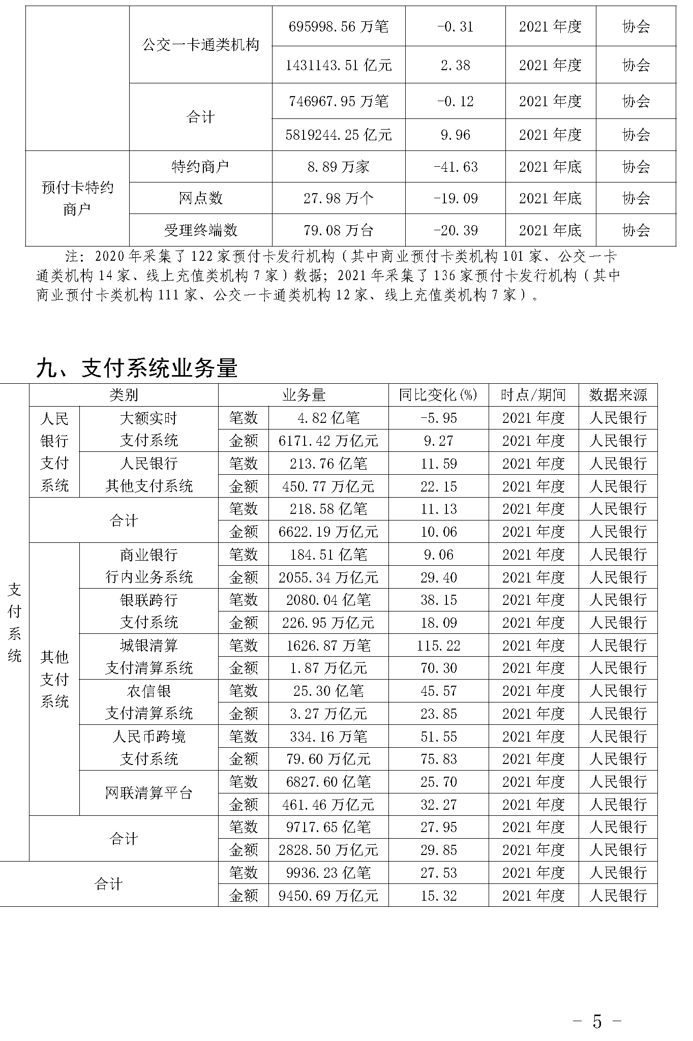 截止2021年末POS機(jī)總量3893萬(wàn)臺(tái)！信用卡逾期半年總額860億