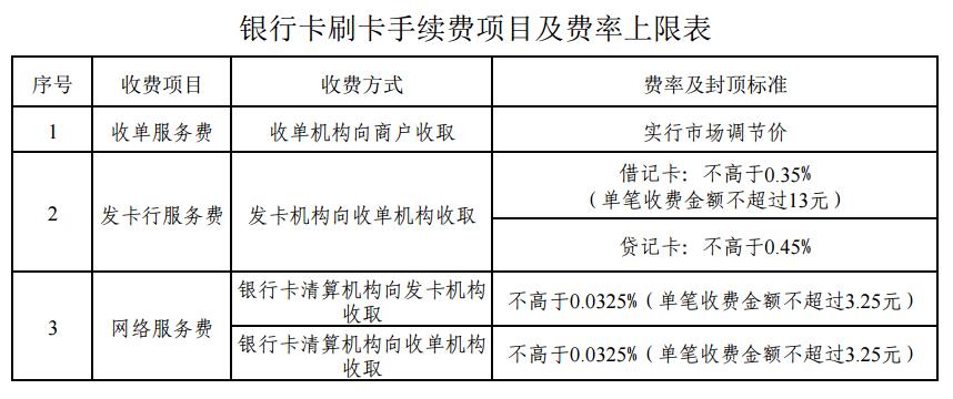 喔刷pos機費率是多少？喔刷手續(xù)費是多少？