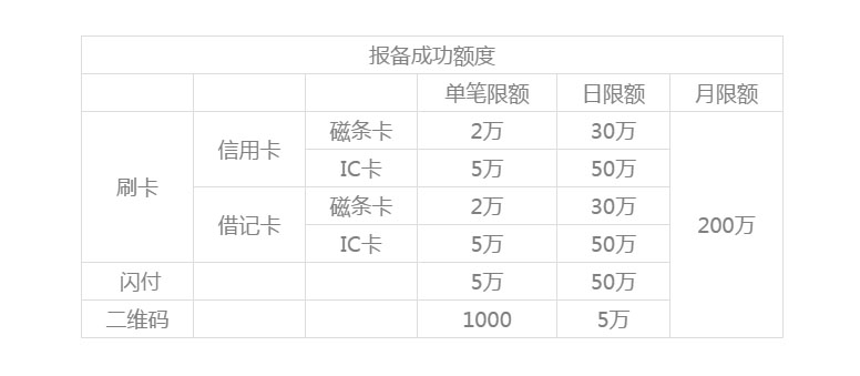銀盛通EPOS機(jī)運營規(guī)則？