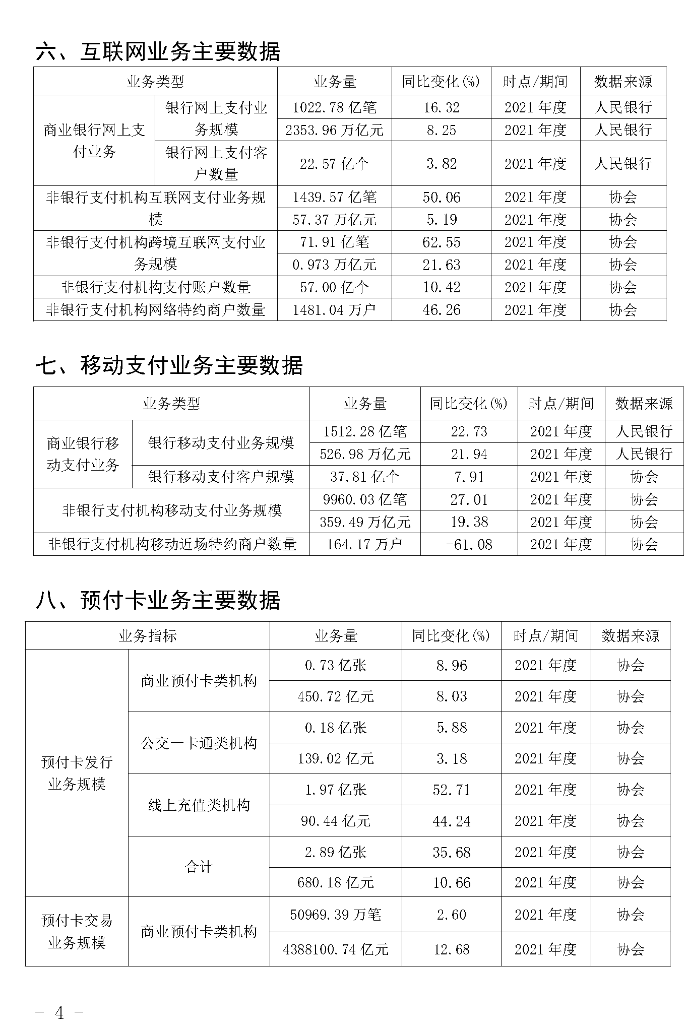 截止2021年末POS機(jī)總量3893萬(wàn)臺(tái)！信用卡逾期半年總額860億
