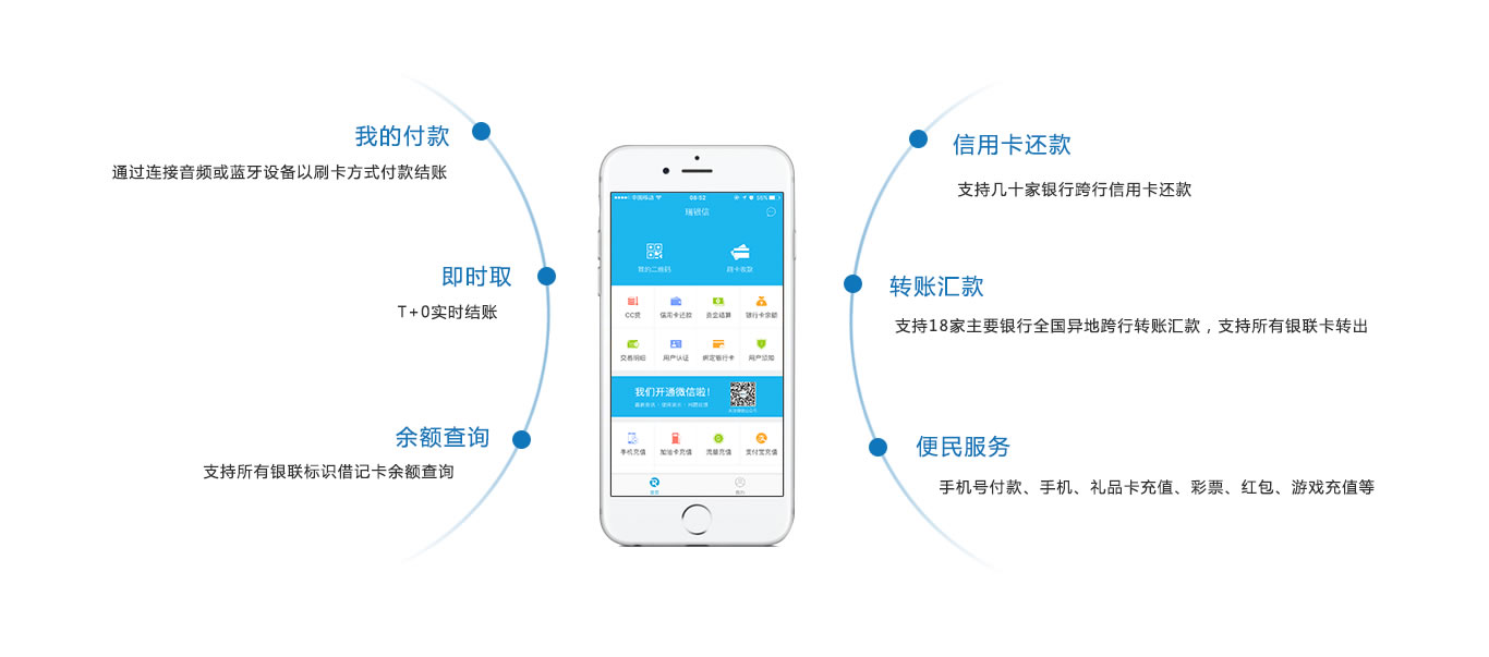 瑞銀信是以第三方支付為核心業(yè)務(wù)的國內(nèi)領(lǐng)先綜合金融集團