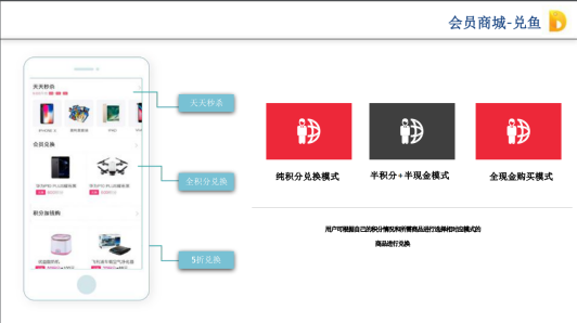 秒瞬達(dá)POS機(jī)會(huì)員商城兌魚平臺介紹
