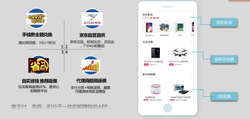 秒瞬達(dá)POS機(jī)會(huì)員商城兌魚平臺介紹