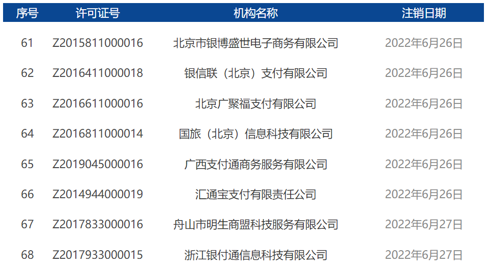 2022年7月開頭！央行正式注銷17張支付牌照
