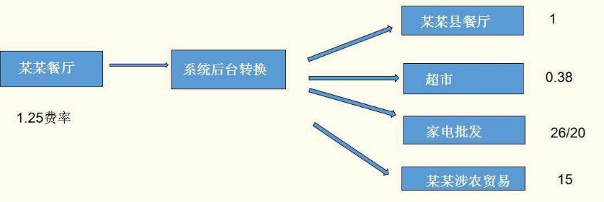 pos機分潤是終身嗎？拉卡拉告訴您！