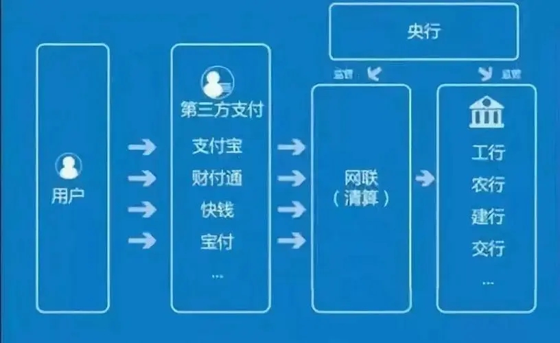 對(duì)接支付通道，收受好處費(fèi)150余萬(wàn)，某支付公司負(fù)責(zé)人被判刑！涉及2家持牌機(jī)構(gòu)
